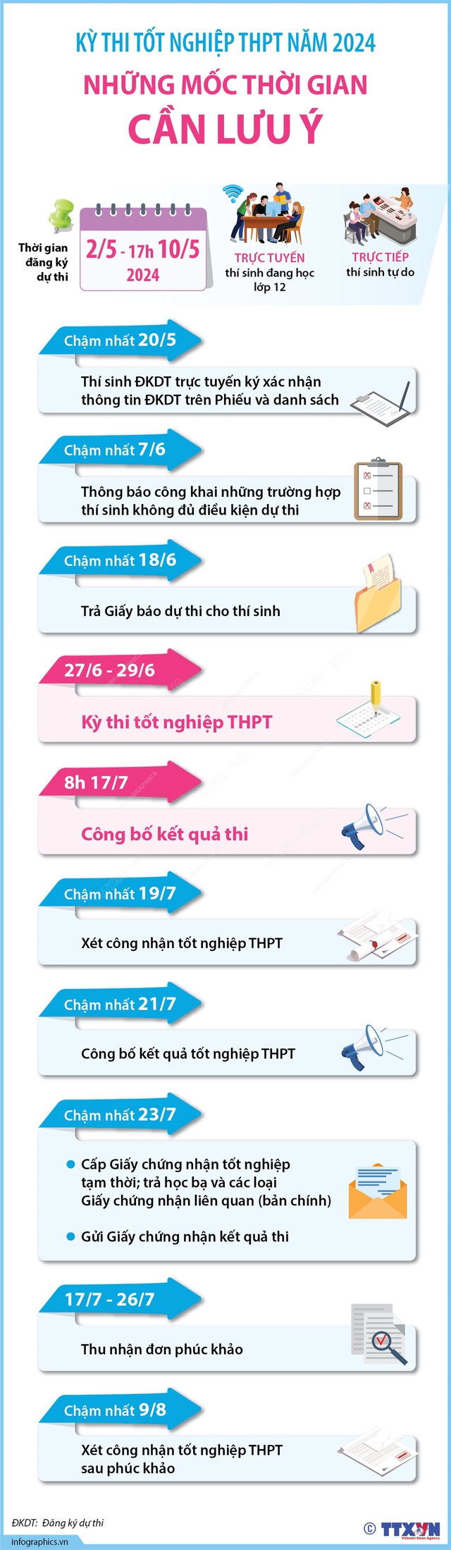 LỊCH THI TỐT NGHIỆP THPT năm 2024- Ảnh 2.